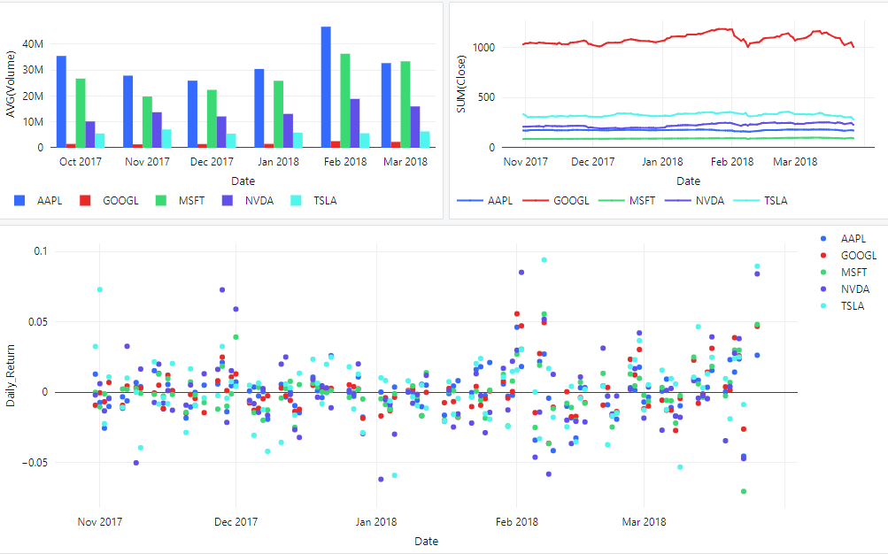 Databricks Dashboard
