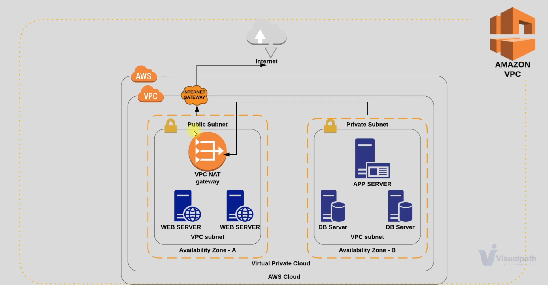 Cloud_Networking