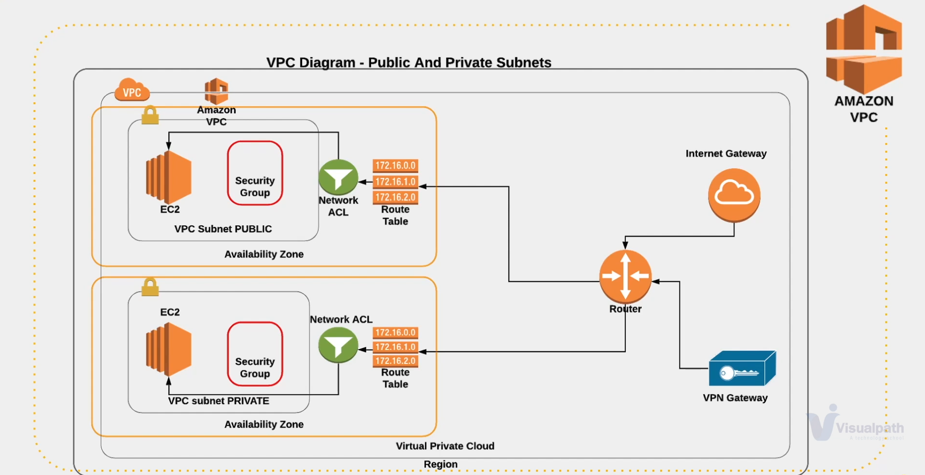 Cloud_Networking