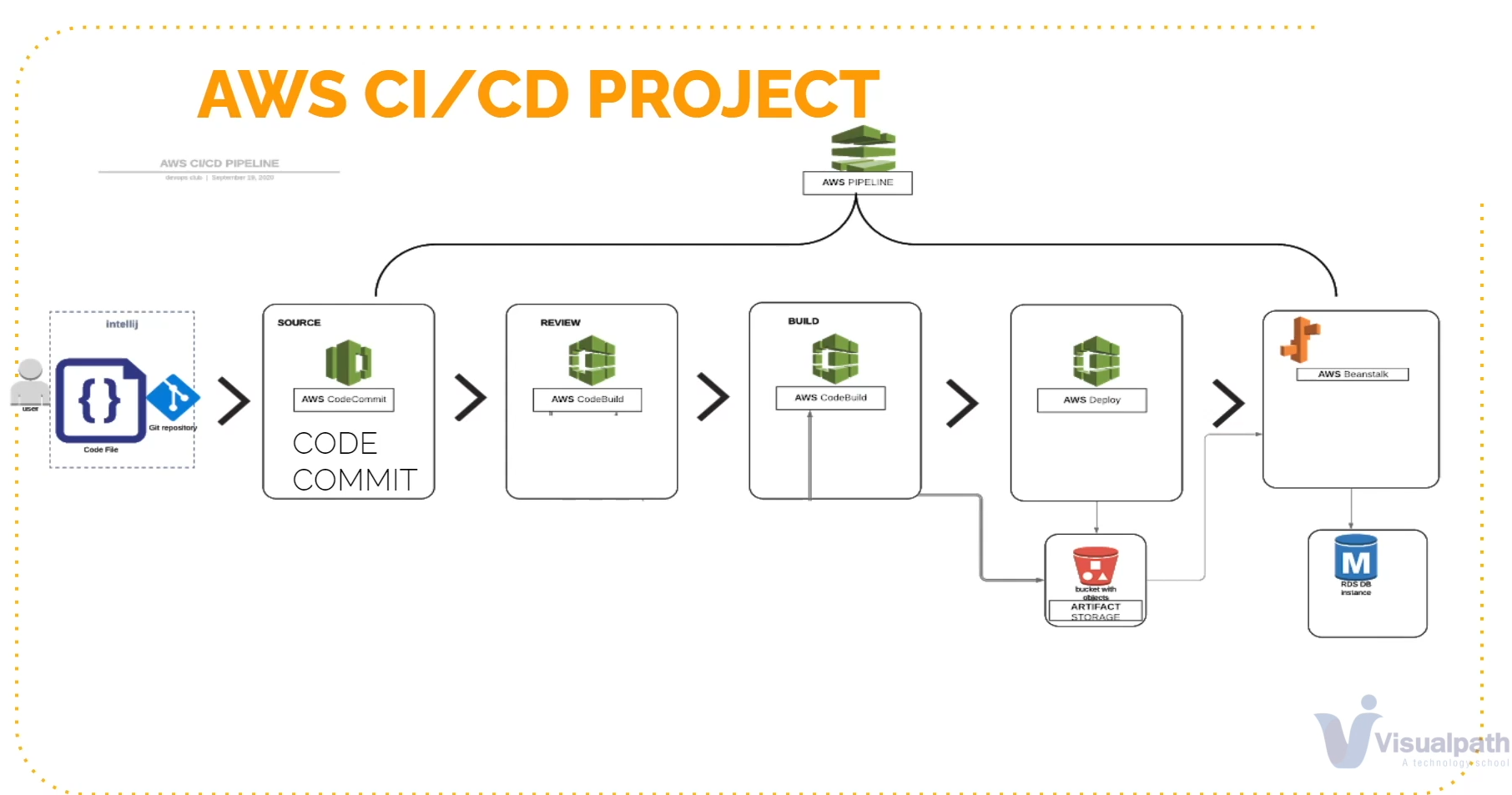 CICD_Pipeline_AWS